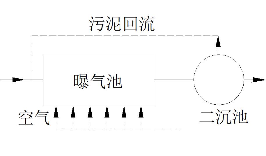 廢水處理的生物處理技術